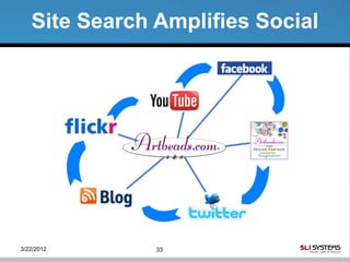 Site Search Amplifies Social




3/22/2012      33
 