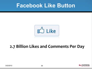 Facebook Like Button




     2.7 Billion Likes and Comments Per Day



3/22/2012           36
 
