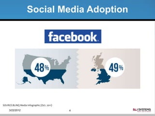 Social Media Adoption




SOURCE:BLiNQ Media Infographic (Oct. 2011)
     3/22/2012                               4
 