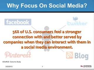 Why Focus On Social Media?



    56% of U.S. consumers feel a stronger
    connection with and better served by
companies when they can interact with them in
        a social media environment.


SOURCE: Cone Inc Study


   3/22/2012             7
 