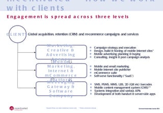 Incentivated – How we work with clients Messaging Gateway & Software Company Mobile Marketing, Internet & mCommerce Platform Marketing, Creative & Advertising Agency Campaign strategy and execution Design, build & hosting of mobile internet sites* Mobile advertising planning & buying Consulting, insight & post campaign analysis SMS, PSMS, MMS, LBS, 2D (QR etc) barcodes Mobile content management system (CMS)** Systems integration and various APIs Development of both handset & server-side apps Mobile and email marketing Mobile internet site publisher mCommerce suite Self-serve functionality (“SaaS”) CLIENTS Global acquisition, retention (CRM) and m-commerce campaigns and services Engagement is spread across three levels *Includes iPhone and other ‘smartphone’ specific sites **Phone capabilities database 