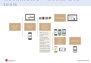Incentivated – mobile web tools 