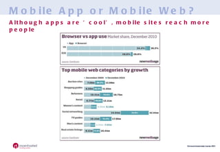 Mobile App or Mobile Web? Although apps are ‘cool’, mobile sites reach more people 