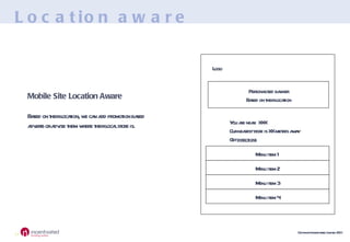 Location aware Mobile Site Location Aware Based on their location, we can add promotion based adverts or advise them where their local store is. Logo Menu item 1 Menu item 2 Personalised banner Based on their location You are near:  XXX Our nearest store is XX metres away Get  directions Menu item 3 Menu item 4 