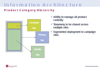 Information Architecture Ability to manage all product centrally Taxonomy to be shared across multiple sites Segmented deployment to campaign sites Product Category Hierarchy Master Category  Structure Campaign Site Primary Site Mobile Site 