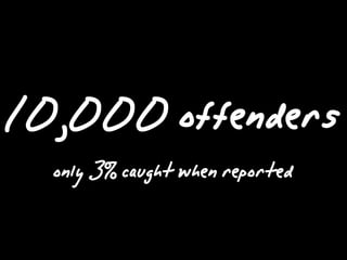 10,000 offenders
  only 3% caught when reported
 