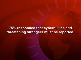 75% responded that cyberbullies and
threatening strangers must be reported.
 