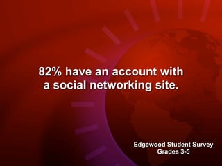 82% have an account with
 a social networking site.



                 Edgewood Student Survey
                       Grades 3-5
 