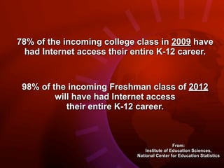 78% of the incoming college class in 2009 have
  had Internet access their entire K-12 career.



 98% of the incoming Freshman class of 2012
         will have had Internet access
            their entire K-12 career.



                                              From:
                                Institute of Education Sciences,
                            National Center for Education Statistics
 