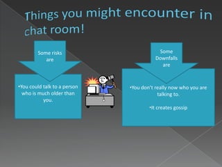 Things you might encounter in chat room! Some risks are Some Downfalls are You don’t really now who you are talking to.