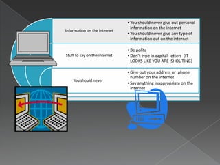 Safe Surfing Be nice Do not use rude language Do not break any laws  
