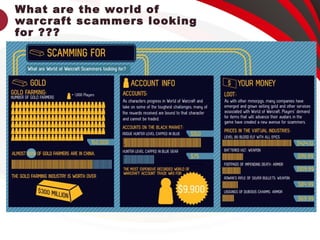 What are the world of
warcraft scammers looking
for ???
 