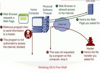 Working Of A Fire Wall
 