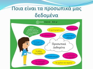 Ποια είναι τα προσωπικά μας
δεδομένα
 