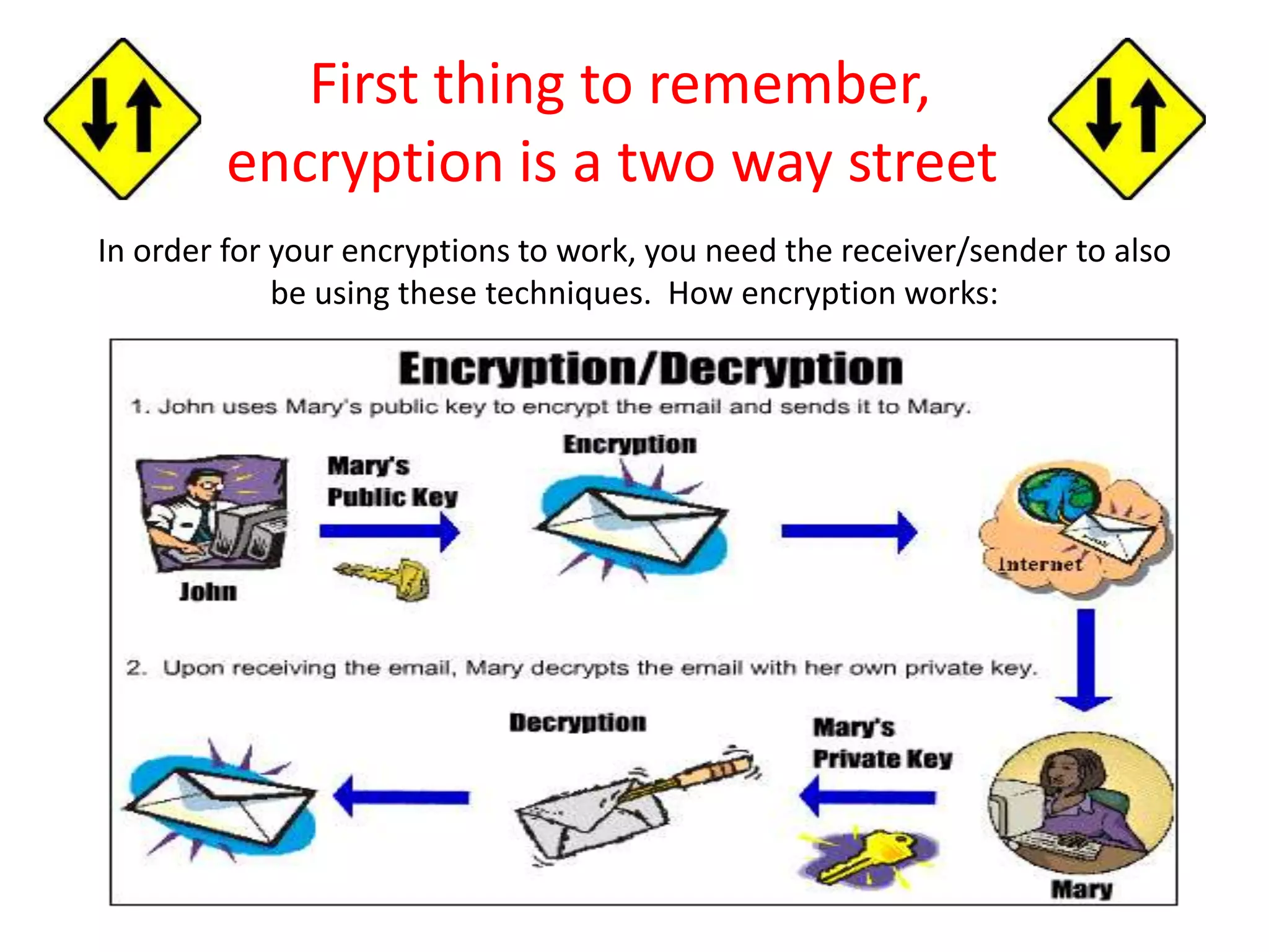 First thing to remember,
encryption is a two way street
In order for your encryptions to work, you need the receiver/sender to also
be using these techniques. How encryption works:
 