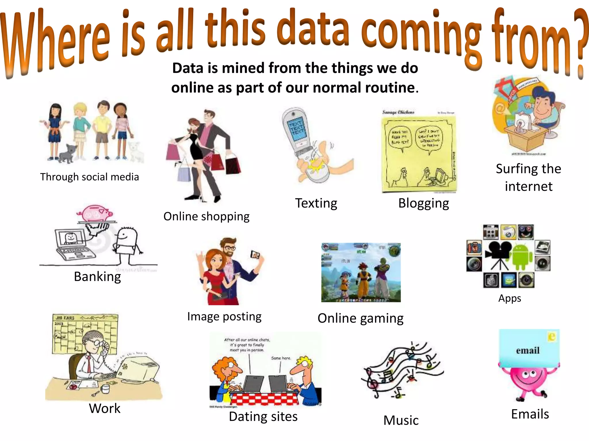 Through social media
Surfing the
internet
Online shopping
Online gaming
Texting
EmailsWork
Blogging
Image posting
Apps
Dating sites
Banking
Data is mined from the things we do
online as part of our normal routine.
Music
 