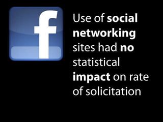 Use of social networking sites had no statistical impact on rate of solicitation<br />