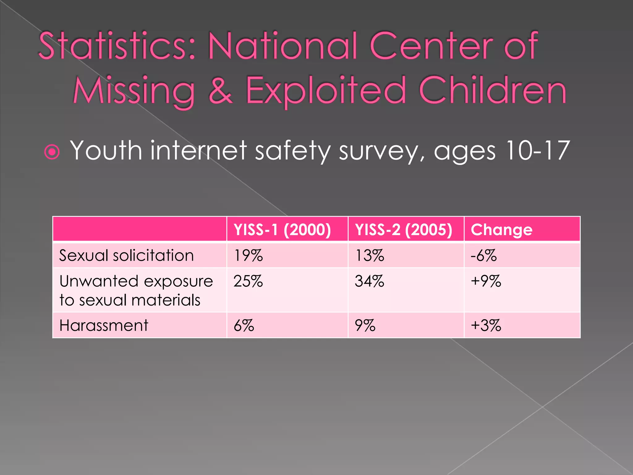 Parent Tips and resources