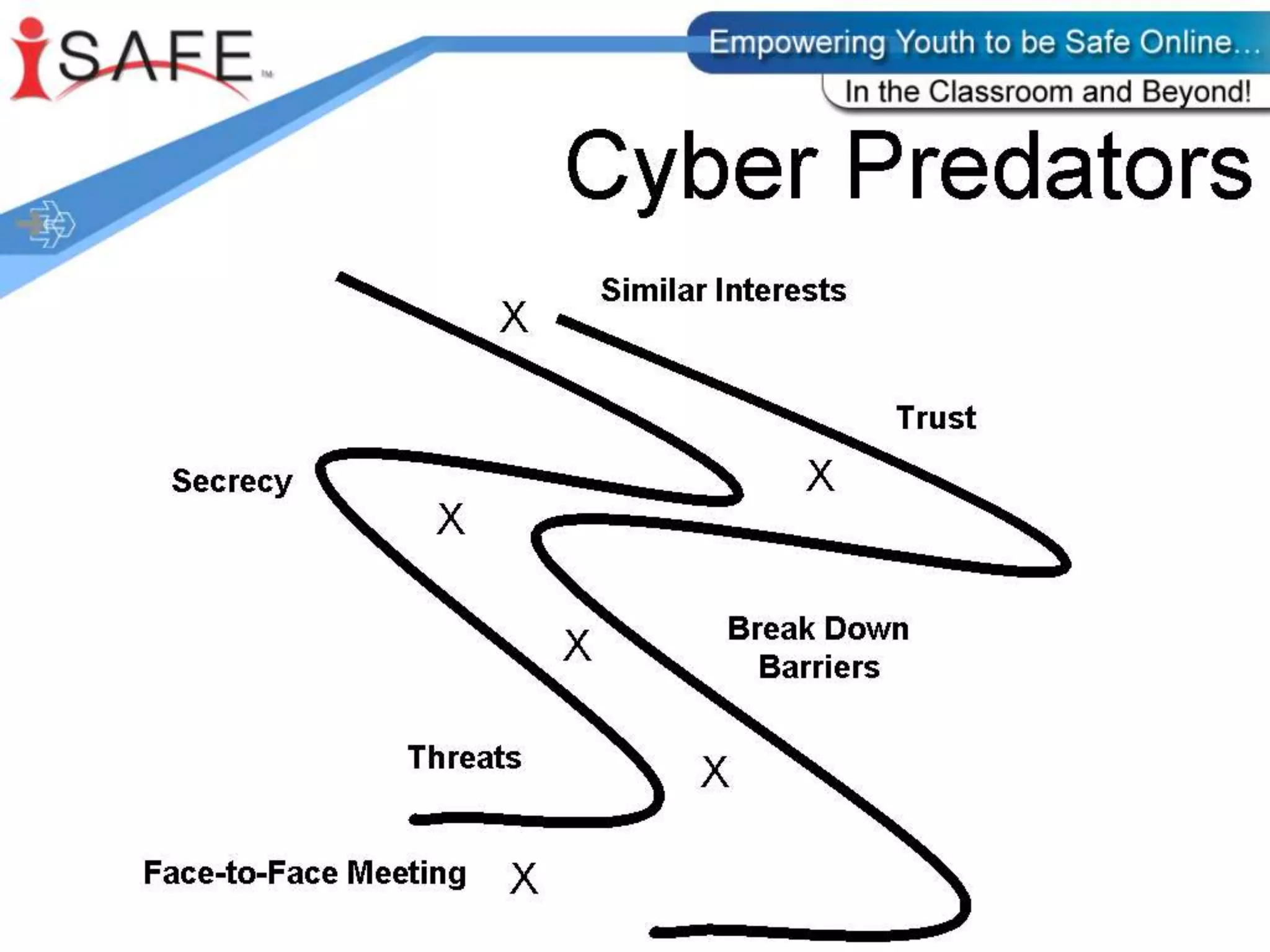 Q & A	“everything that’s already in the world when you’re born is just normal; 	 anything that gets invented between then and before you turn thirty is incredibly exciting and creative and with any luck you can make a career out of it; 	 anything that gets invented after you’re thirty is against the natural order of things and the beginning of the end of civilization as we know it until it’s been around for about ten years when it gradually turns out to be alright really.”Quote by Douglas Adams, author