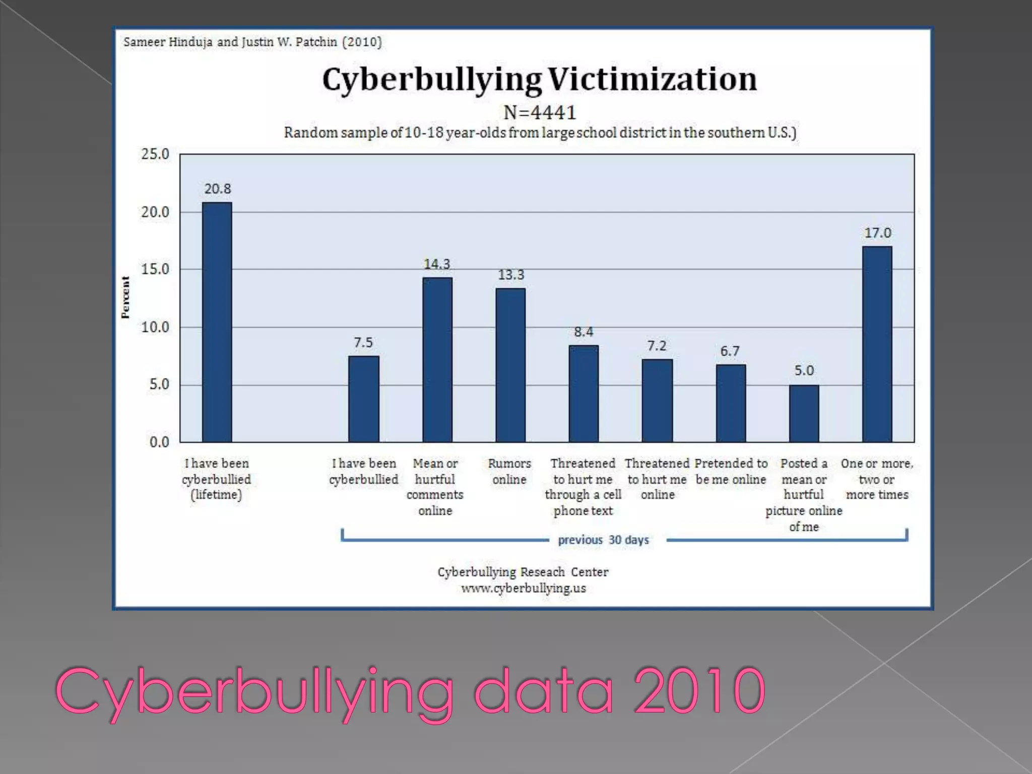 Personal Profiles and your online presence“Google” yourself – Be sure to search for images, as well as your phone number.  If it finds it, you will notice a map. – Google Earth.
