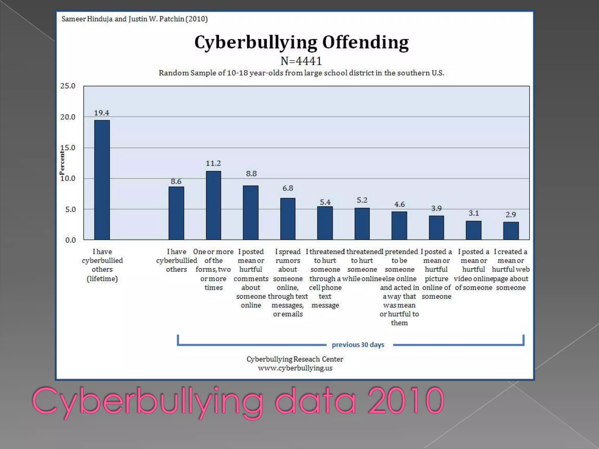 Big Brother is watching you!