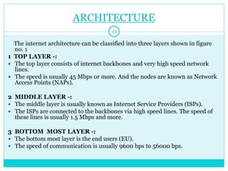 Internet | PPTX