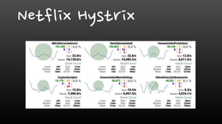 Netflix Hystrix
 