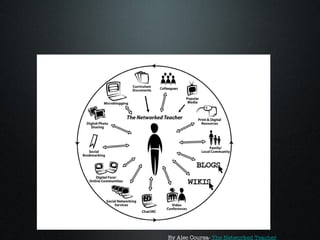 Professional Development Opportunities By Alec Coursa- The Networked Teacher