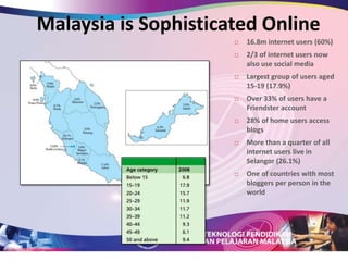Muridmulapembelajaranterarahkendiri