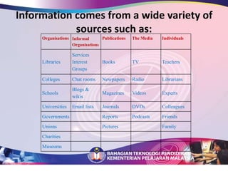 Multimedia digunakanuntukmenampungkeperluanindividu3 TUNJANG PEMBESTARIAN Kebolehanmendapatkanmaklumatdaripelbagaisumberuntuktujuantertentusepertibuku, jurnal, TV, bertanya, berbincangatau InternetAksesKendiriMuridtidaktertaklukkepadakelajuanataukebolehanpelajar lain tetapidibenarkanuntukmajukepadakemahiranatautajukbaruapabilaiatelahmenguasaisesuatumatapelajaranKadar KendiriMuriddibenarkanmenerokatajuk yang diminatitanpaterkongkongdengankurikulum yang rigid.  Muridbolehmelakukandenganbantuanteknologisepertimelaluikemudahan multimedia CD ROM, TV, radio, Internet dan lain-lainTerarahKendiri