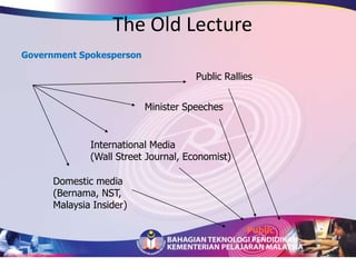 Denganberkongsimaklumatdenganrakan lain melaluiperbincangan