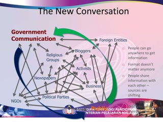 Denganmembuat“field trip”ataulawatanketempat yang mempunyaisumbermaklumat yang diperlukan