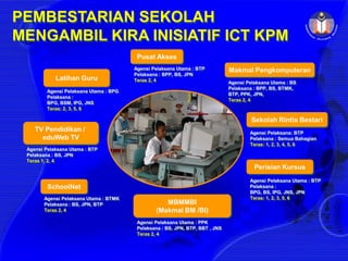 Membekalkan tugasan yang mencabar dan memerlukan penyiasatan dan analisis