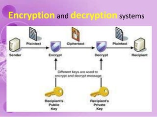 Passwordsfor access control