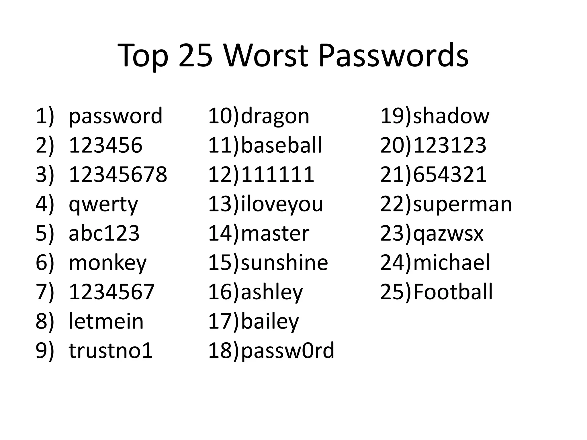 Top 25 Worst Passwords
1) password
2) 123456
3) 12345678
4) qwerty
5) abc123
6) monkey
7) 1234567
8) letmein
9) trustno1
10)dragon
11)baseball
12)111111
13)iloveyou
14)master
15)sunshine
16)ashley
17)bailey
18)passw0rd
19)shadow
20)123123
21)654321
22)superman
23)qazwsx
24)michael
25)Football
 