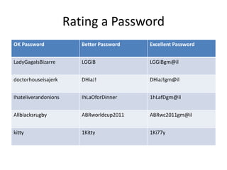 Rating a Password
OK Password Better Password Excellent Password
LadyGagaIsBizarre LGGiB LGGiBgm@il
doctorhouseisajerk DHiaJ! DHiaJ!gm@il
Ihateliverandonions IhLaOforDinner 1hLafDgm@il
Allblacksrugby ABRworldcup2011 ABRwc2011gm@il
kitty 1Kitty 1Ki77y
 