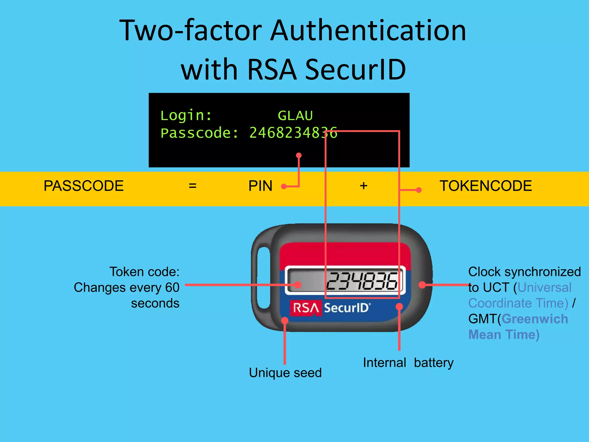 PASSCODE = +PIN TOKENCODE
Two-factor Authentication
with RSA SecurID
PIN TOKENCODE
Login: GLAU
Passcode: 2468234836
Token code:
Changes every 60
seconds
Unique seed
Internal battery
Clock synchronized
to UCT (Universal
Coordinate Time) /
GMT(Greenwich
Mean Time)
 
