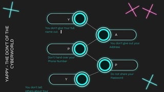 YAPPY
-
THE
DON’T
OF
THE
CYBERWORLD
Y
You don't give Your full
name out.
P
Don’t hand over your
Phone Number
A
You don't give out your
Address
P
Do not share your
Password
Y
You don't tell
others about Your
 