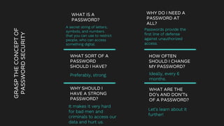 GRASP
THE
CONCEPT
OF
PASSWORD
SECURITY
WHAT IS A
PASSWORD?
A secret string of letters,
symbols, and numbers
that you can use to restrict
people, who can access
something digital.
WHY DO I NEED A
PASSWORD AT
ALL?
Passwords provide the
first line of defense
against unauthorized
access.
HOW OFTEN
SHOULD I CHANGE
MY PASSWORD?
Ideally, every 6
months.
WHAT SORT OF A
PASSWORD
SHOULD I HAVE?
Preferably, strong.
WHY SHOULD I
HAVE A STRONG
PASSWORD?
It makes it very hard
for bad men and
criminals to access our
data and hurt us.
WHAT ARE THE
DO’s AND DON'Ts
OF A PASSWORD?
Let’s learn about it
further!
 