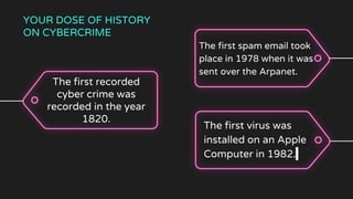 The first spam email took
place in 1978 when it was
sent over the Arpanet.
The first recorded
cyber crime was
recorded in the year
1820.
The first virus was
installed on an Apple
Computer in 1982.
YOUR DOSE OF HISTORY
ON CYBERCRIME
 