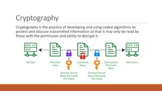 Cryptography
Cryptography is the practice of developing and using coded algorithms to
protect and obscure transmitted information so that it may only be read by
those with the permission and ability to decrypt it.
 