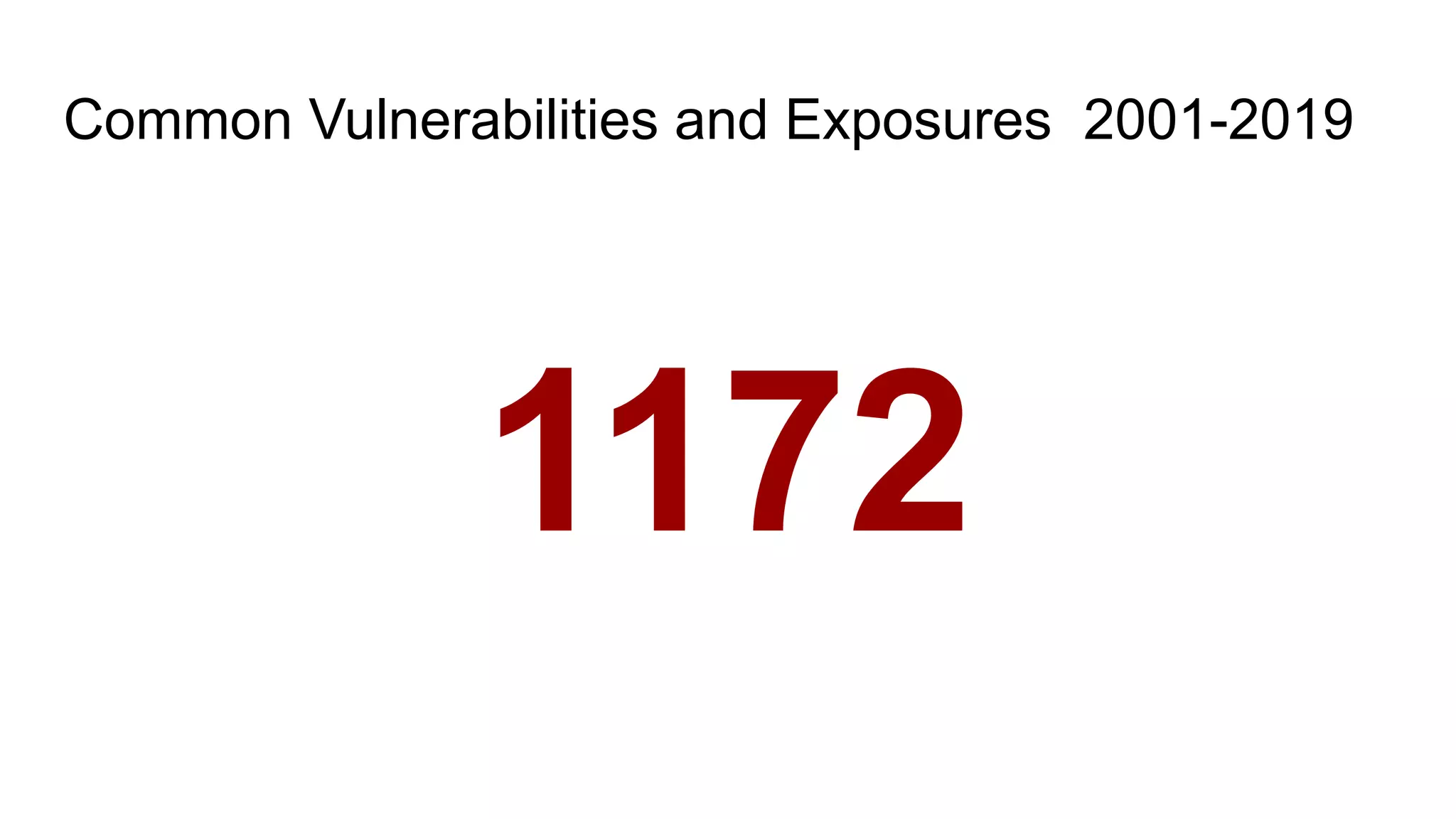 Common Vulnerabilities and Exposures 2001-2019
1172
 