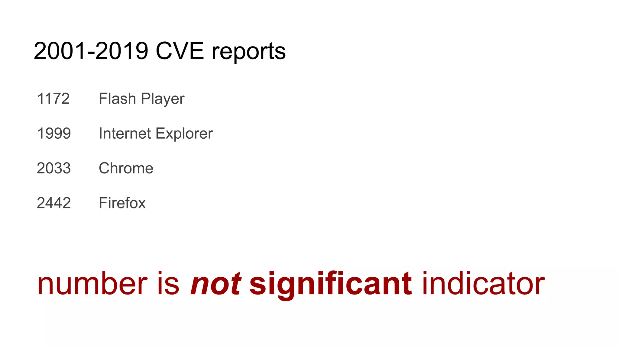 2001-2019 CVE reports
1172 Flash Player
1999 Internet Explorer
2033 Chrome
2442 Firefox
number is not significant indicator
 