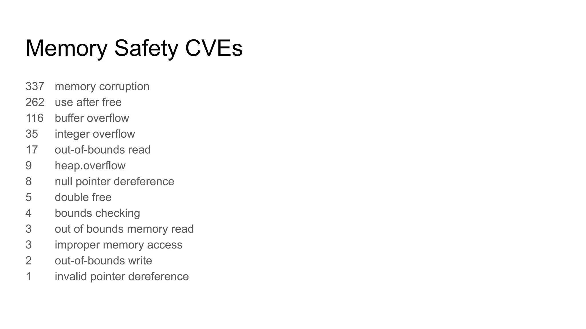 Memory Safety CVEs
337 memory corruption
262 use after free
116 buffer overflow
35 integer overflow
17 out-of-bounds read
9 heap.overflow
8 null pointer dereference
5 double free
4 bounds checking
3 out of bounds memory read
3 improper memory access
2 out-of-bounds write
1 invalid pointer dereference
 