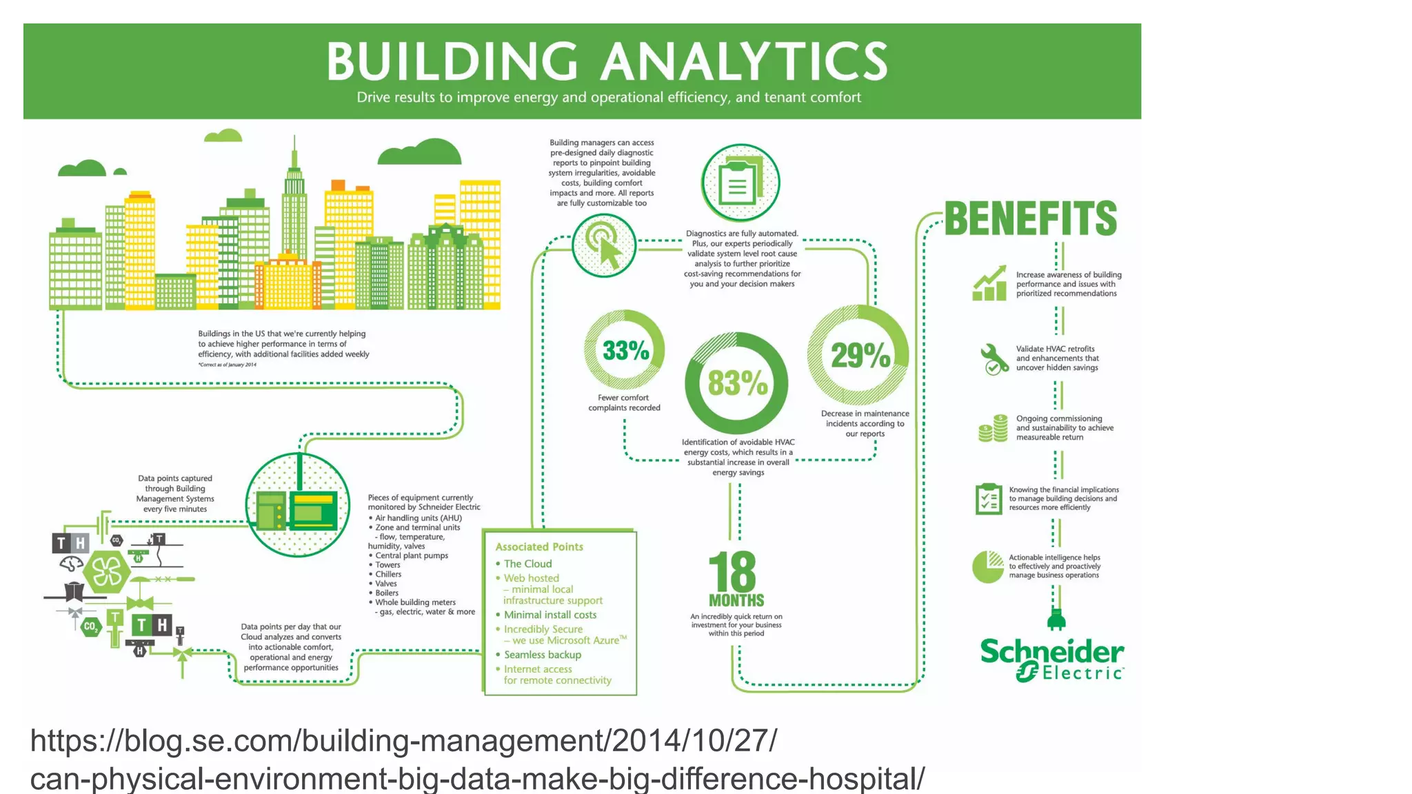 https://blog.se.com/building-management/2014/10/27/
can-physical-environment-big-data-make-big-difference-hospital/
 