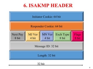 9
6. ISAKMP HEADER
Initiator Cookie: 64 bit
Responder Cookie: 64 bit
Message ID: 32 bit
32 bit
Length: 32 bit
Next Pay
8 bit
MJ Ver
4 bit
Flags
8 bit
MN Ver
4 bit
Exch Type
8 bit
 