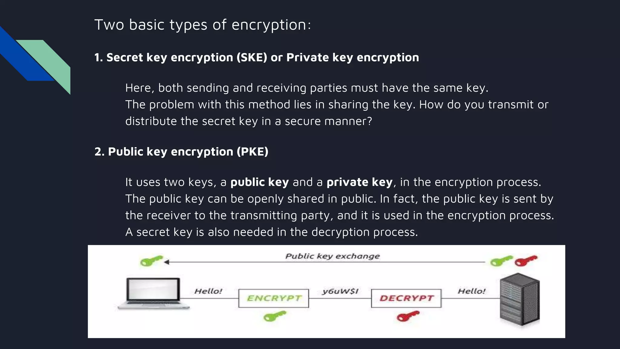 Two basic types of encryption:
1. Secret key encryption (SKE) or Private key encryption
Here, both sending and receiving parties must have the same key.
The problem with this method lies in sharing the key. How do you transmit or
distribute the secret key in a secure manner?
2. Public key encryption (PKE)
It uses two keys, a public key and a private key, in the encryption process.
The public key can be openly shared in public. In fact, the public key is sent by
the receiver to the transmitting party, and it is used in the encryption process.
A secret key is also needed in the decryption process.
 