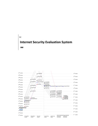 DC
Internet Security Evaluation System
ISES
Chaitanya
2009
 
