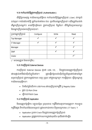 - 2 -
១.២ ការកាំ ត់សិទ្យធិកនុងការច្របើរបាស់ (Authentication)
ច្ដើមបើឱ្យការអនុវតដ កាន់ដតមានរបសិទ្យធិភាព ការកាំ ត់សិទ្យធិឱ្យអនកច្របើរបាស់ (User) ជាកតាត ចាំ
បាច់មួយ។ ការដបងដចកសិទ្យធិ រតូវកាំ ត់ច្ៅតាម ឋានៈ តួ ទ្យើរបស់អនកច្របើរបាស់។ ច្យើងរតូវកាំ ត់ថា
ច្តើអនកច្របើរបាស់មាន ក់ៗ មានសិទ្យធិករមិតណា កនុងការច្របើរបាស់ ទ្យិននន័យ។ ច្តើទ្យិននន័យរបច្ភទ្យណាខលេះ
ដដលអនកច្របើរបាស់អាចច្របើរបាស់បាន។
របច្ភទ្យអនកច្របើរបាស់ Configure Write Read
Top Manager ✓ ✓ ✓
IT Manager ✓ ✓ ✓
Manager ✓ ✓
Staff ✓ ✓
Visitor ✓*
(* អាចអនុញ្ហា ត ដតមានករមិត)
១.៣ ការច្របើរបាស់ External Devices
ការច្របើរបាស់ External Devices ដូចជា USB, CD, … មិនរតូវបានអនុញ្ហា តឱ្យច្របើរបាស់
ច្ោយផ្លទ ល់ច្ៅនឹងមា៉ា សុើនកុាំពយូទ្យ័រច្ៅច្ទ្យ។ រតូវបច្ងកើតឱ្យមានមា៉ា សុើនកុាំពយូរទ្យ័រមួយោច់ច្ោយដឡក
សរមាប់ច្របើរបាស់ កនុងការចមលងឯកស្ថរ ច្ចញ ឫចូល ច្ៅកនុងបណាដ ញ។ ការច្្វើដូចច្នេះ ច្្វើឱ្យបណាដ ញ
កាន់ដតមានសុវតថិភាព។
 បិទ្យមិនឱ្យដាំច្ ើ រការ USB Ports ច្ោយច្របើរបាស់កមមវ ិ្ើ ឫ Registry Editor
 ផ្លដ ច់ CD-Rom Drive
 ច្្វើការចក់ច្ស្ថរ Case
១.៤ ការច្របើរបាស់ Application
មិនអនុញ្ហា តឱ្យច្្វើការ បញ្ចូ លបដនថម ឫលុបច្ចល កមមវ ិ្ើច្ោយគ្នម នការអនុញ្ហា ត។ ការបញ្ចូ ល
កមមវ ិ្ើច្ផេង ពើការកាំ ត់ដដលមានរស្ថប់ រតូវមានការឯកភាព ពើរកុមបច្ចចកច្ទ្យស (IT Team) ។
 Application របច្ភទ្យ Crack មិនរតូវបានអនុញ្ហា តឱ្យច្របើរបាស់
 Application រតូវឆលងកាត់ការស្ថកលបងជាមុនសិន មុននឹងោក់តាំច្ឡើង
 
