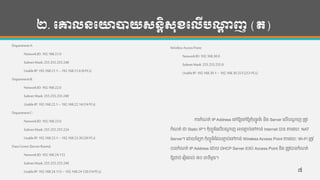 ២. បោលនបោាយសនតិសុខបលើបណ្ដា ញ (ត)
DepartmentA:
NetworkID:192.168.21.0
SubnetMask:255.255.255.248
UsableIP:192.168.21.1– 192.168.21.6(6PCs)
DepartmentB:
NetworkID:192.168.22.0
SubnetMask:255.255.255.240
UsableIP:192.168.22.1– 192.168.22.14(14 PCs)
DepartmentC:
NetworkID:192.168.23.0
SubnetMask:255.255.255.224
UsableIP:192.168.23.1– 192.168.23.30(30 PCs)
DataCenter(ServerRoom):
NetworkID:192.168.24.112
SubnetMask:255.255.255.240
UsableIP:192.168.24.113– 192.168.24.126(14 PCs)
WirelessAccessPoint:
NetworkID:192.168.30.0
SubnetMask:255.255.255.0
UsableIP:192.168.30.1–192.168.30.253(253PCs)
៧
ការកាំែត់ IP Address ហៅឱ្យហៅឱ្យកុាំពយូរទ្័រ ន្ិង Server ហលើបណាដ ញ រតូវ
កាំែត់ ជា Static IP។ កុាំពយូទ្័រហលើបណាដ ញ អាចភាា ប់ហៅកាន្់ Internet បាន្ តាមរយៈ NAT
Server។ ហោយកឡក កុាំពយូទ្័រកដលភាា ប់ហៅកាន្់ Wireless Access Point តាមរយៈ Wi-Fi រតូវ
បាន្កាំែត់ IP Address ហោយ DHCP Server របស់ Access Point ន្ិង រតូវបាន្កាំែត់
ឱ្យោច់ ហរៀងរាល់ ៣០ នទ្ីមដង។
 